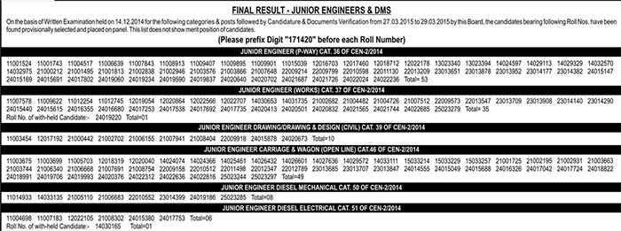 https://rrbexamportal.com/sites/default/files/Final-Result-Junior-Engineers-DMS-CEN-02-2014.jpg
